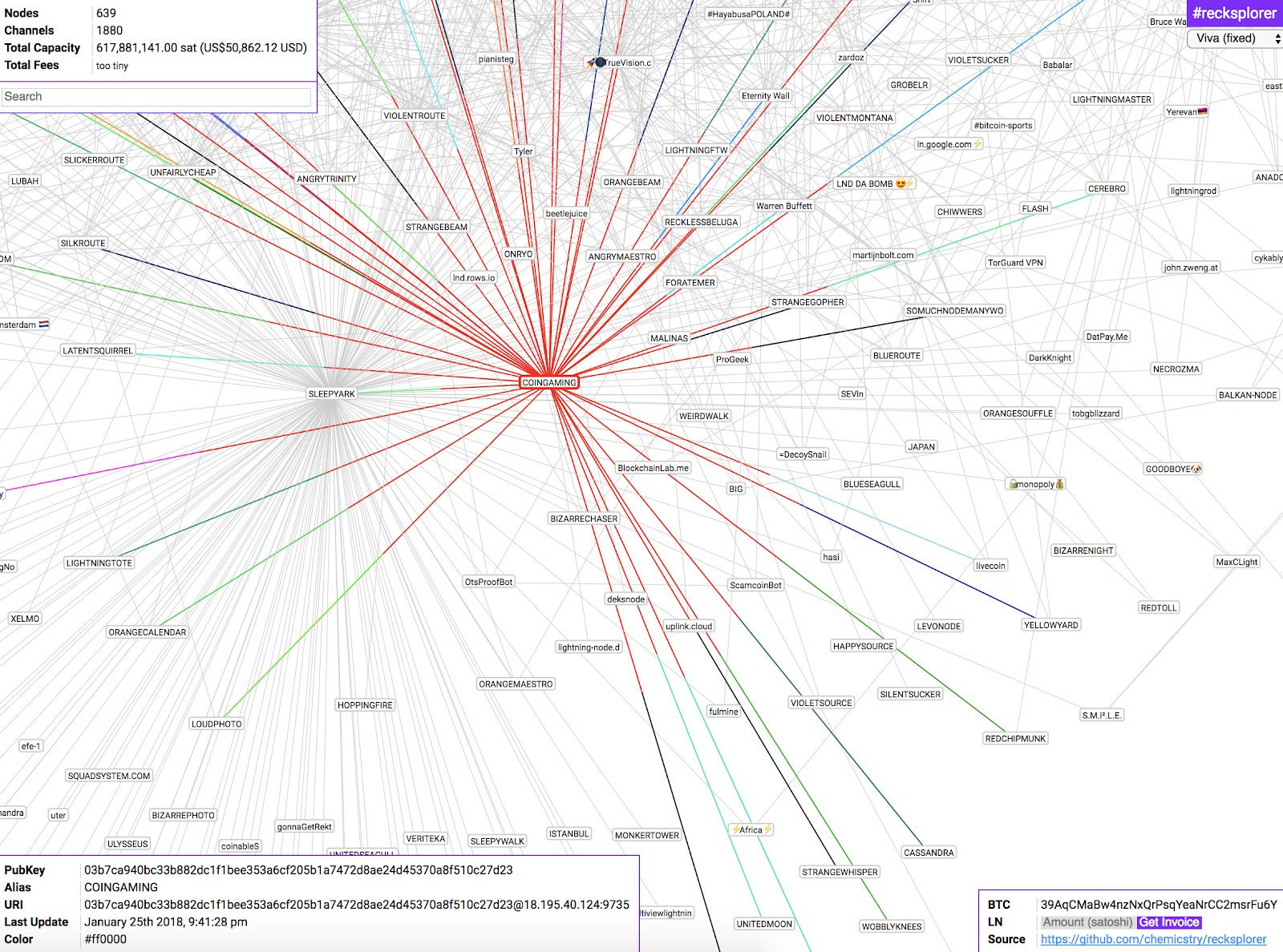 The Coingaming Group Beta Tests its Game-changing Lightning Network